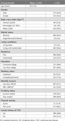 Factors associated with lipid control in outpatients with heart failure
